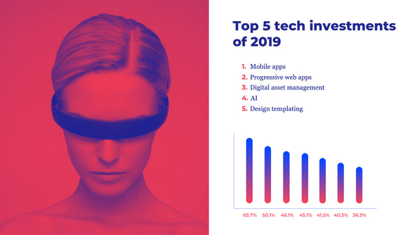 Bynder lance le State of branding 2019 : les principales conclusions sur les réflexions et défis des spécialistes du marketing.