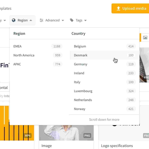 De basis van een groeiend digitaal ecosysteem