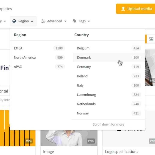 De basis van een groeiend digitaal ecosysteem